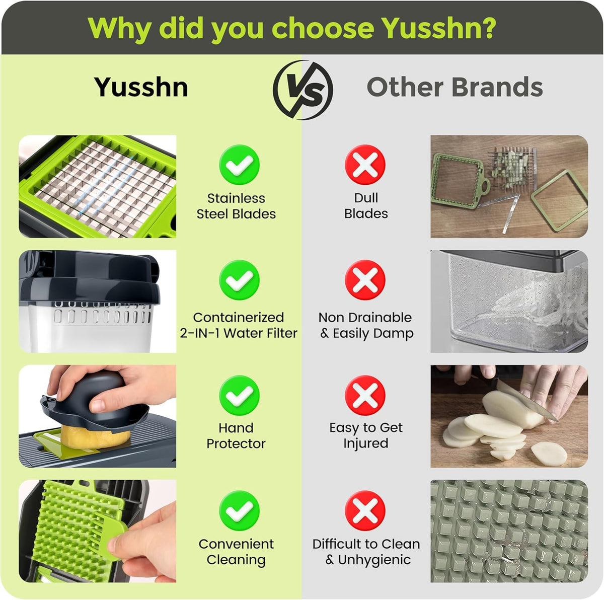 Yusshn Vegetable Chopper, 12-in-1 Food Veggie Chopper Cutter with Container | 7 Sharp Blades Dice, Slice, Shred and Grate for Salads, Onions and Meal Prep,.